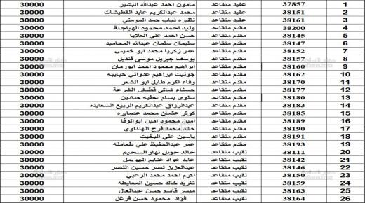 الجيش يعلن أسماء المستفيدين من صندوق إسكان القوات المسلحة لشهر 2 (أسماء)